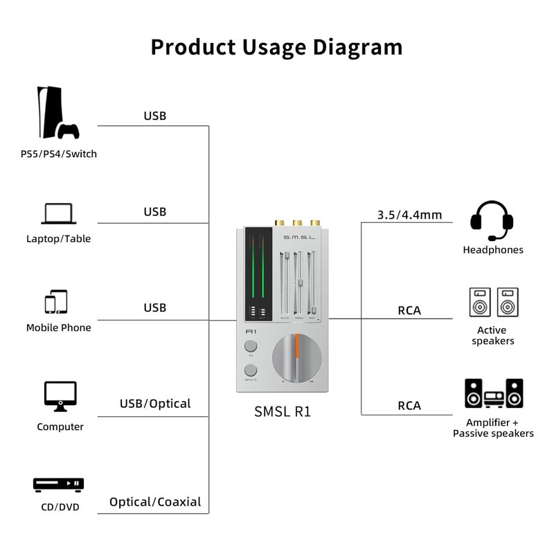 AOSHIDA SMSL R1 DAC Headphone Amplifier, Desktop DAC Amp, USB C Digital to Analog Audio Converter for Gaming PC PS5, Microphone/USB/Optical/Coaxial Input 3.5mm/4.4mm Balanced/RCA Output, Silver - Image 4